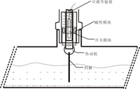 1.jpg 擋板式流量開關的安裝方法 技術資訊