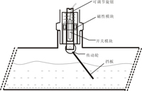 2.jpg 擋板式流量開關的安裝方法 技術資訊
